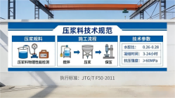 斗门本地工厂讲解：说一遍公路压浆料和铁路压浆料的区别