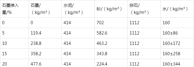 斗门防静电水泥砂浆怎么做(附配比及施工方法)
